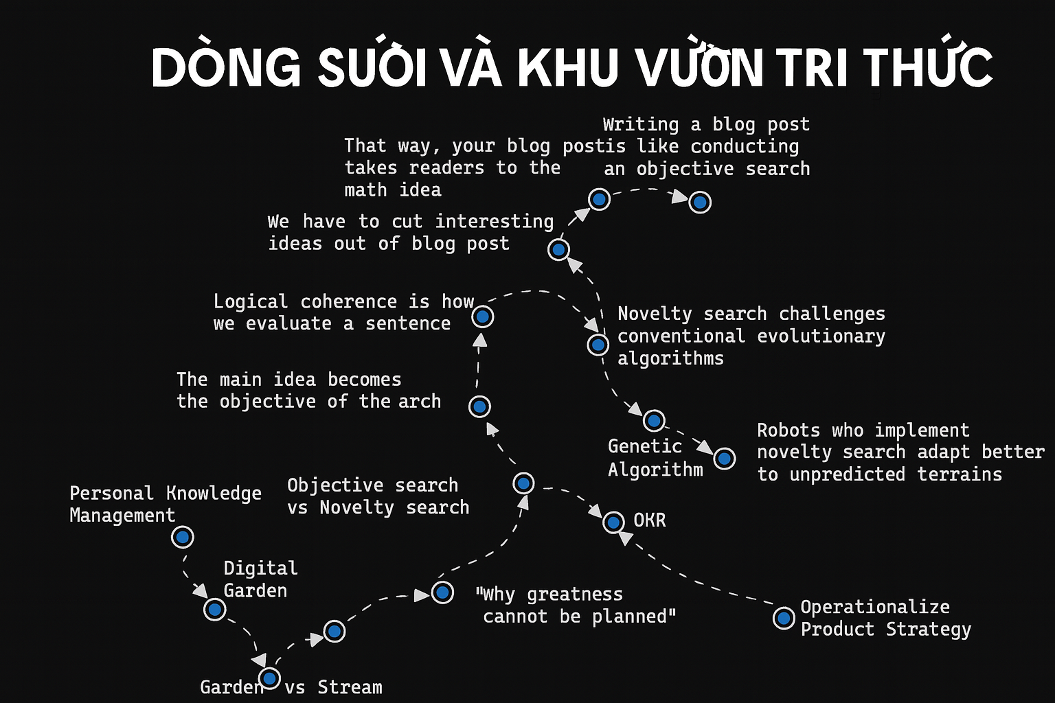 #39 - Dòng suối và khu vườn tri thức