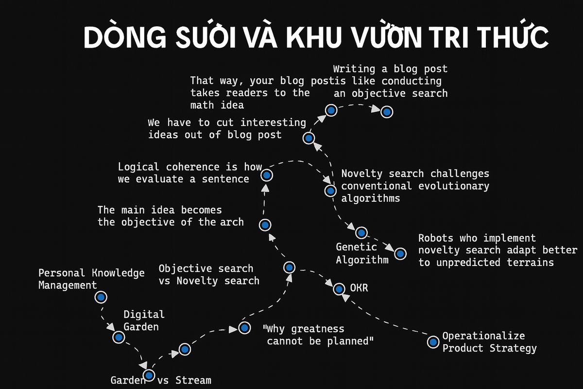 #39 - Dòng suối và khu vườn tri thức