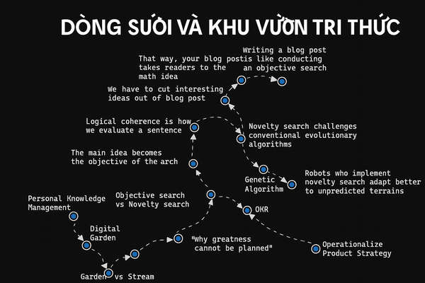 #39 - Dòng suối và khu vườn tri thức